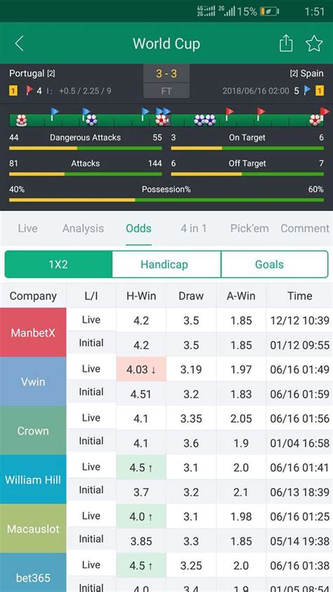 Livescore prediction today .